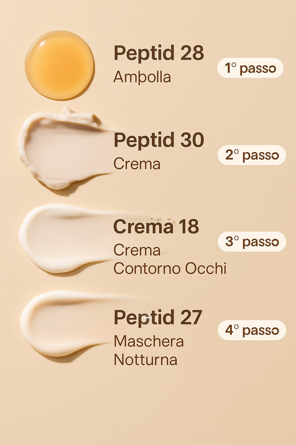 Set Premium Trimay - Cura completa della pelle in 4 fasi